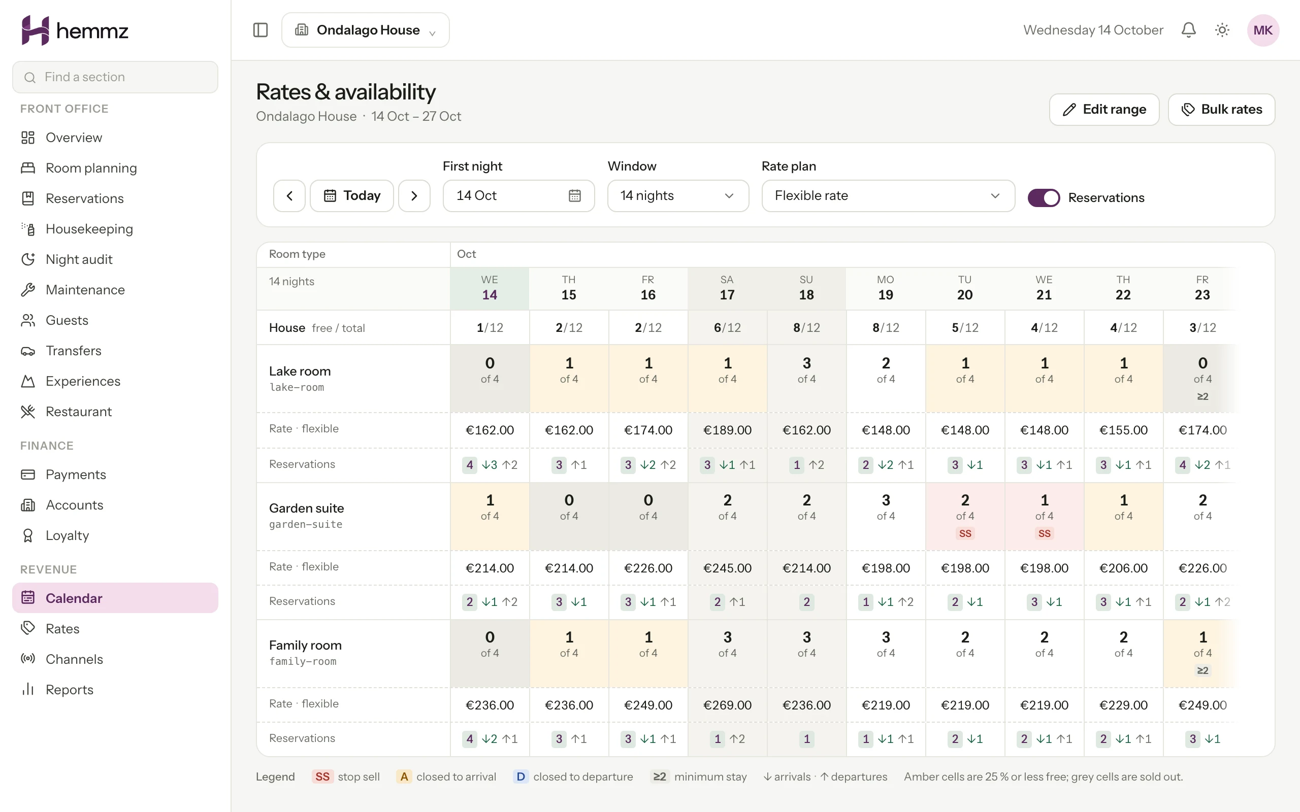 The rates and availability chart for a twelve-room hotel: three room types down the side and nights across, with free rooms, the flexible rate's price, reservations and stop sell, closed to arrival and minimum stay restrictions for each night. Illustration with sample data.